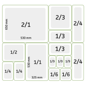 Gastronorm Pan (GN's) Sizes Explained