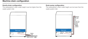 Drain Pump vs Gravity Drain: What’s The Difference?