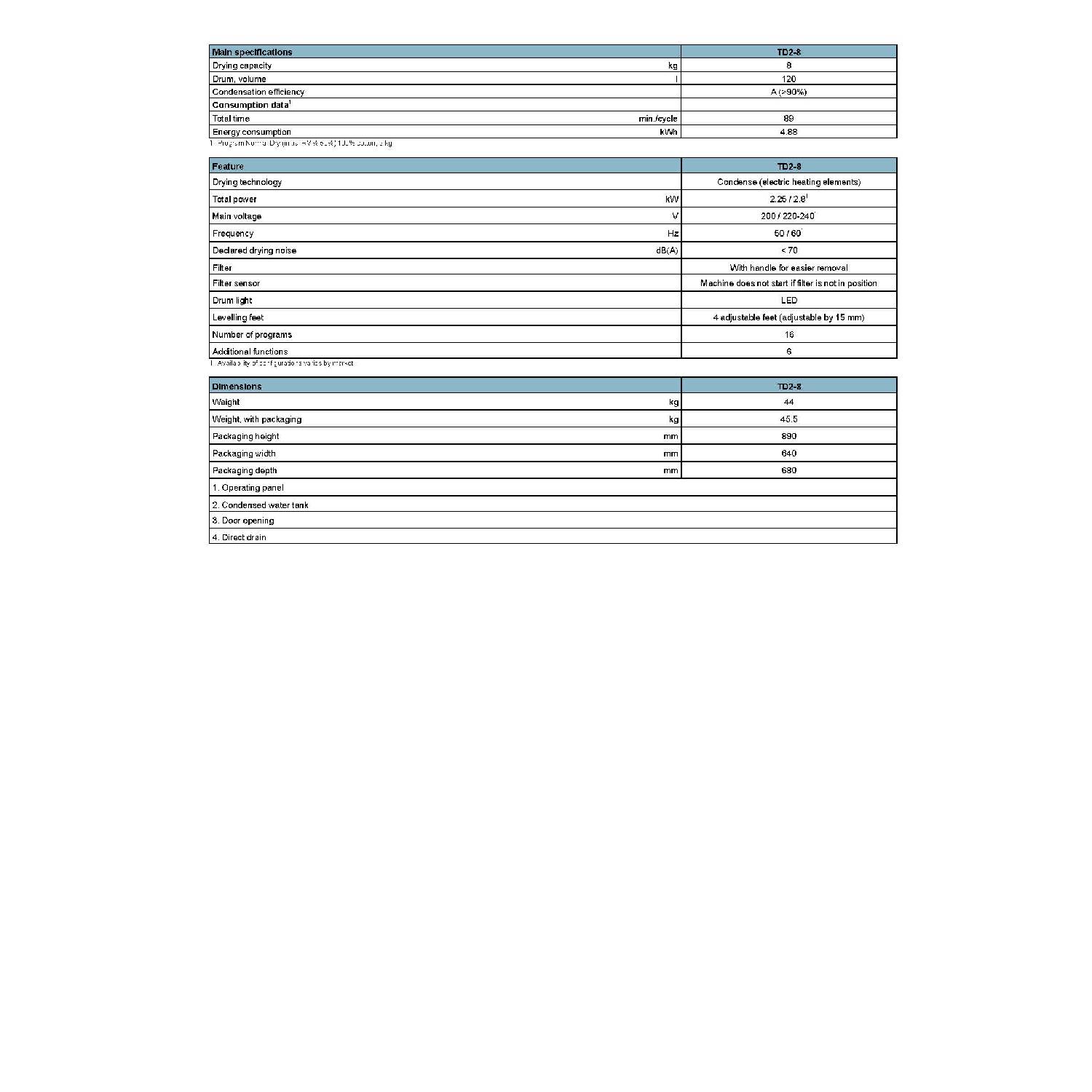 Electrolux Professional TD2-8 myPRO Edge 8kg Condenser Tumble Dryer Electrolux Professional TD2-8 myPRO Edge 8kg Condenser Tumble Dryer (1)